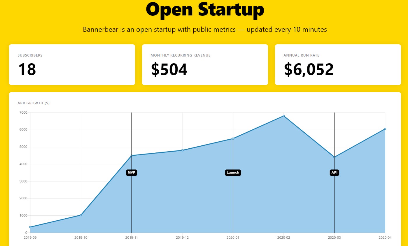 Open Startup